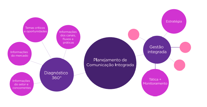 diagnostico-de-comunicacao