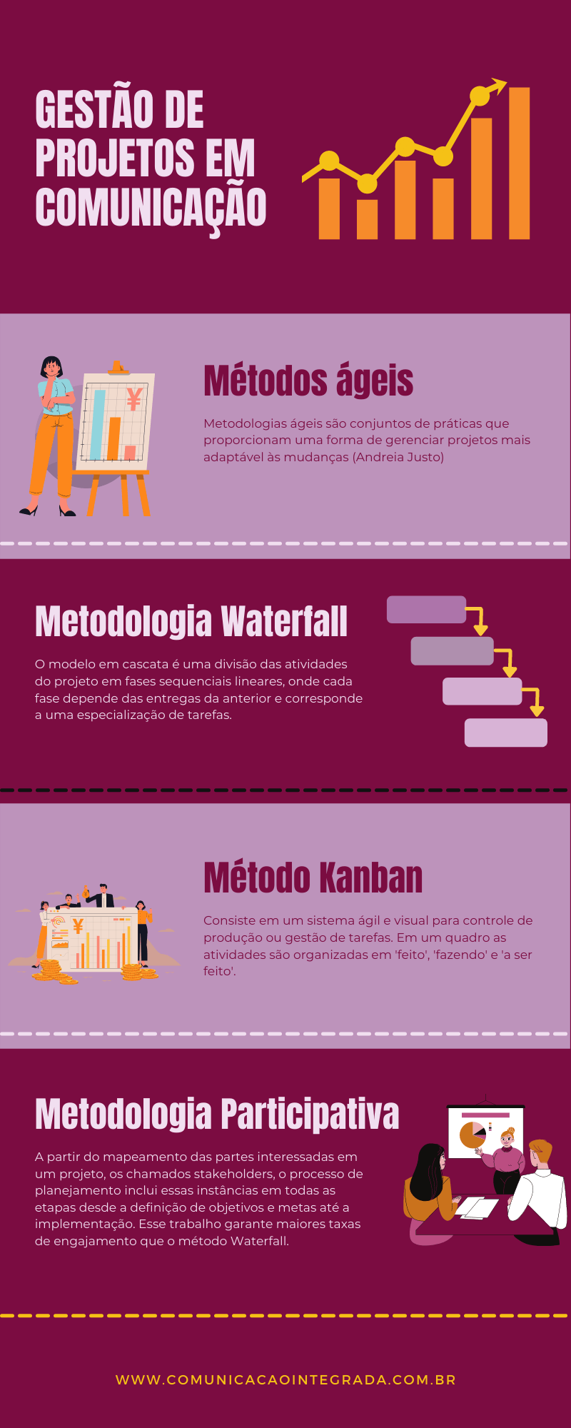 projetos-de-comunicacao