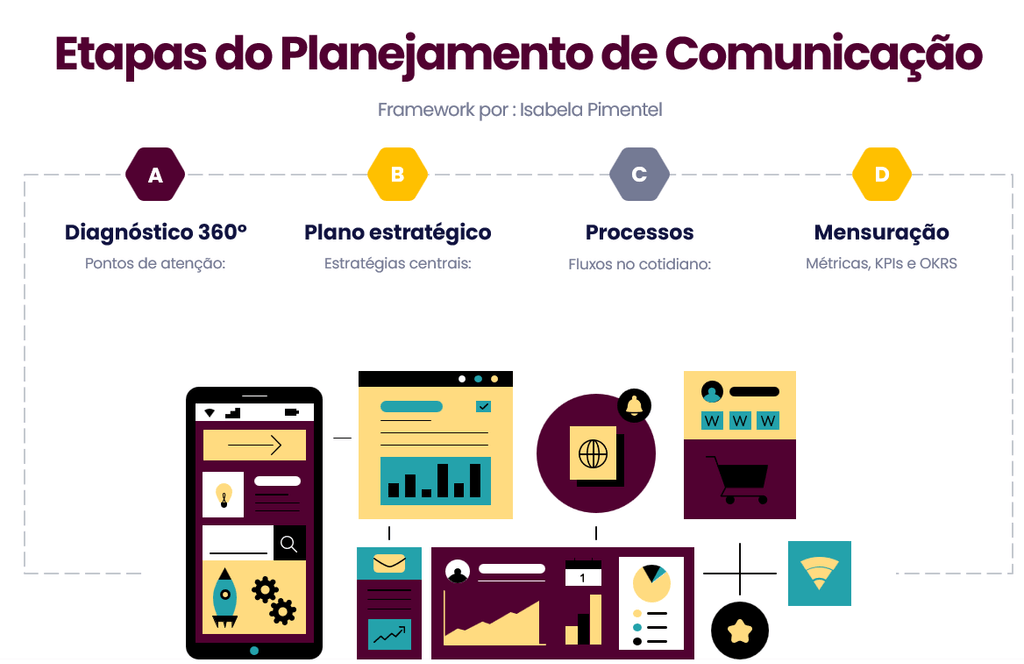 etapas do planejamento de comunicacao