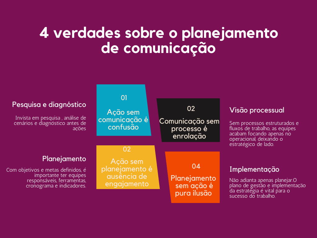 planejamento de comunicação