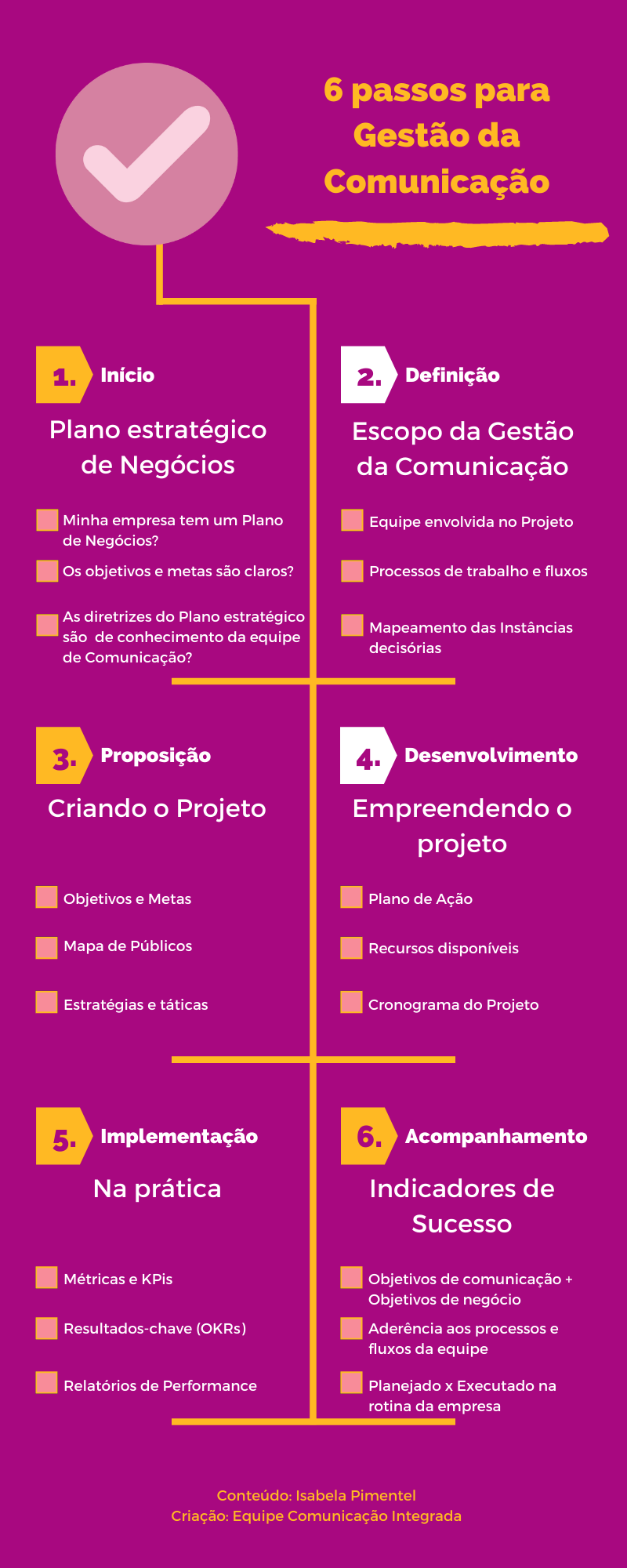 planejamento-integrado-de-comunicacao