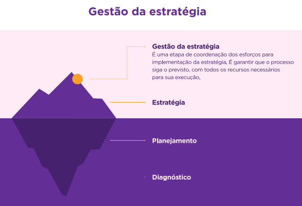 gestao-da-comunicacao-integrada