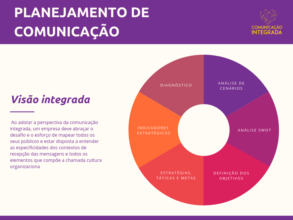 Modelo de Plano de Comunicacao.